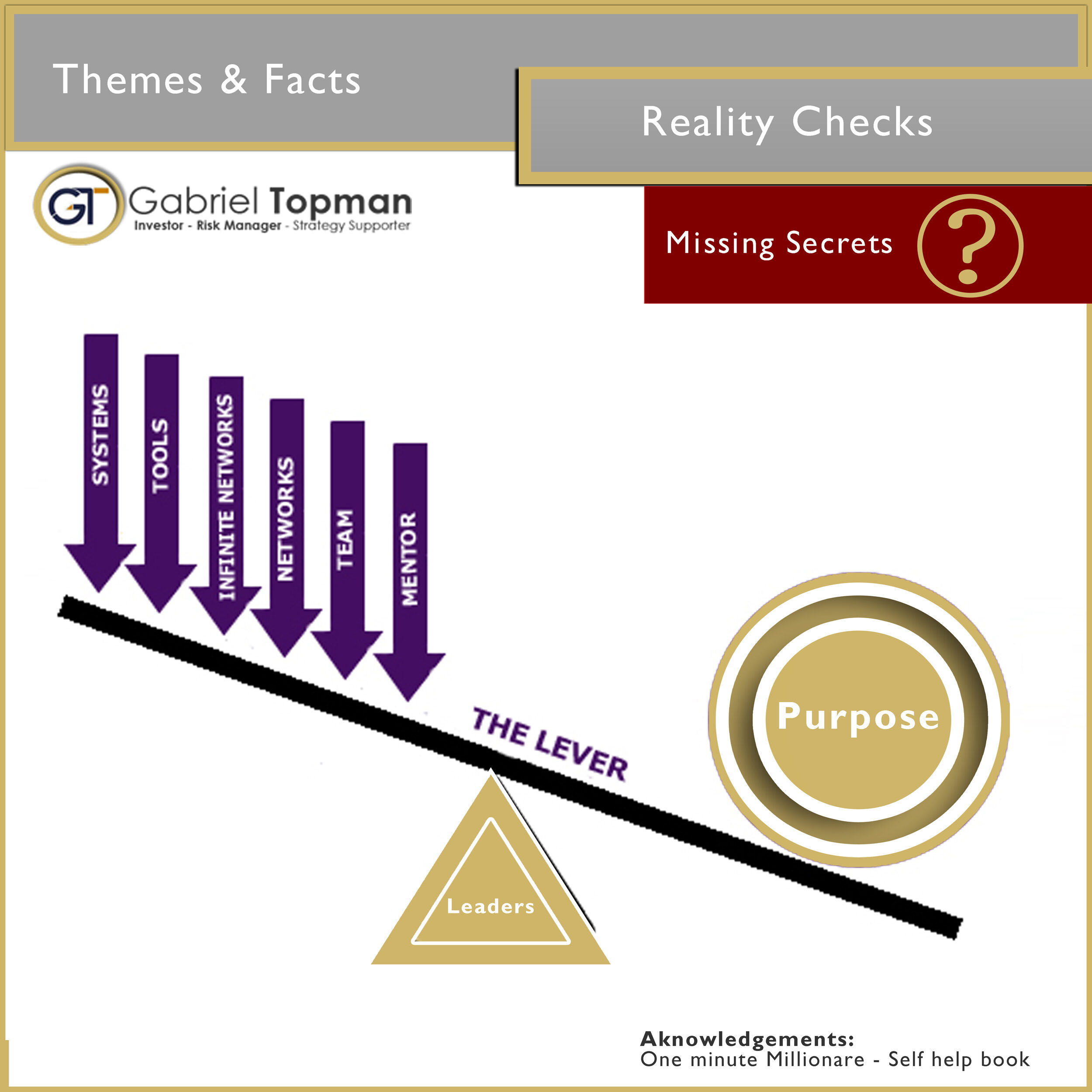2k-leverage-missing-secretes-by